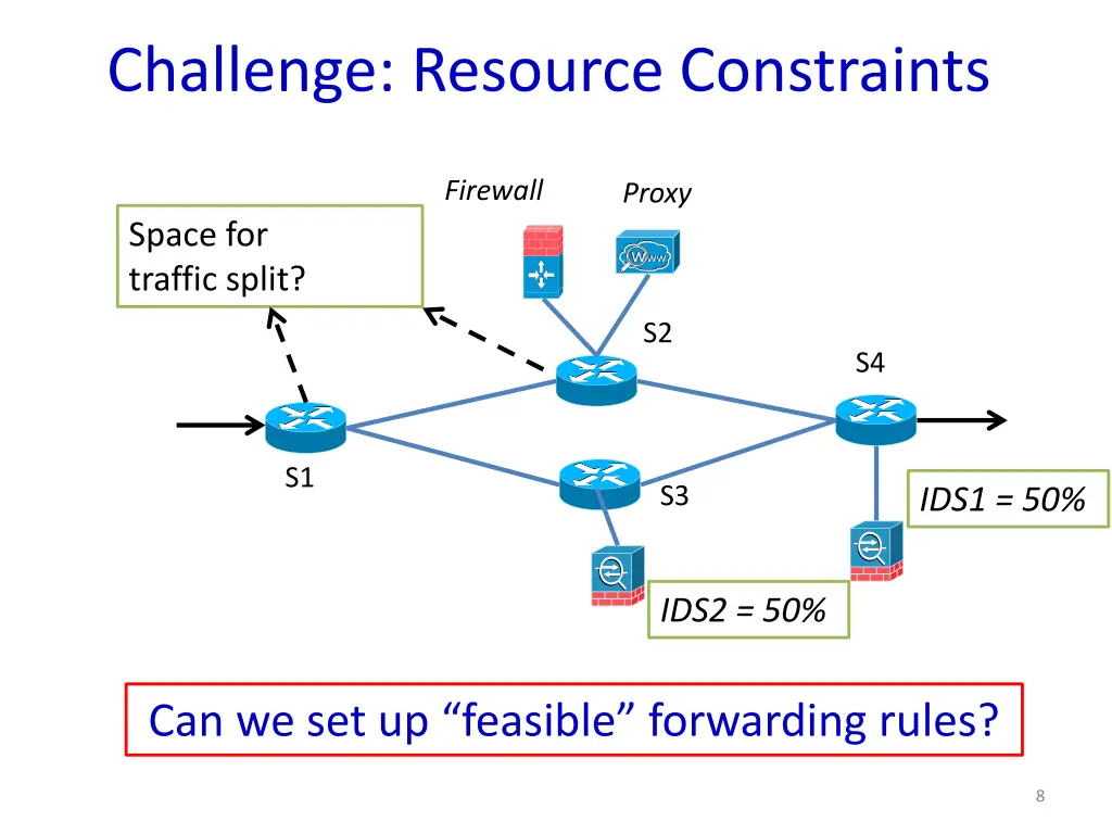 challenge resource constraints