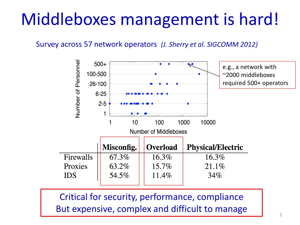 middleboxes management is hard