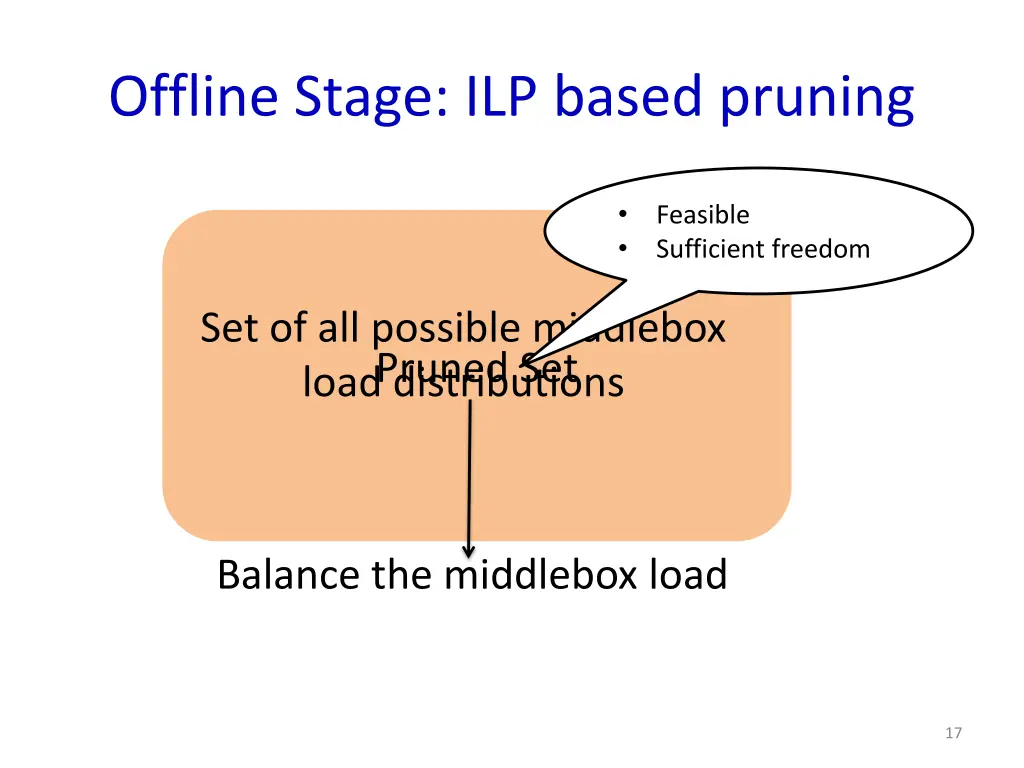 offline stage ilp based pruning