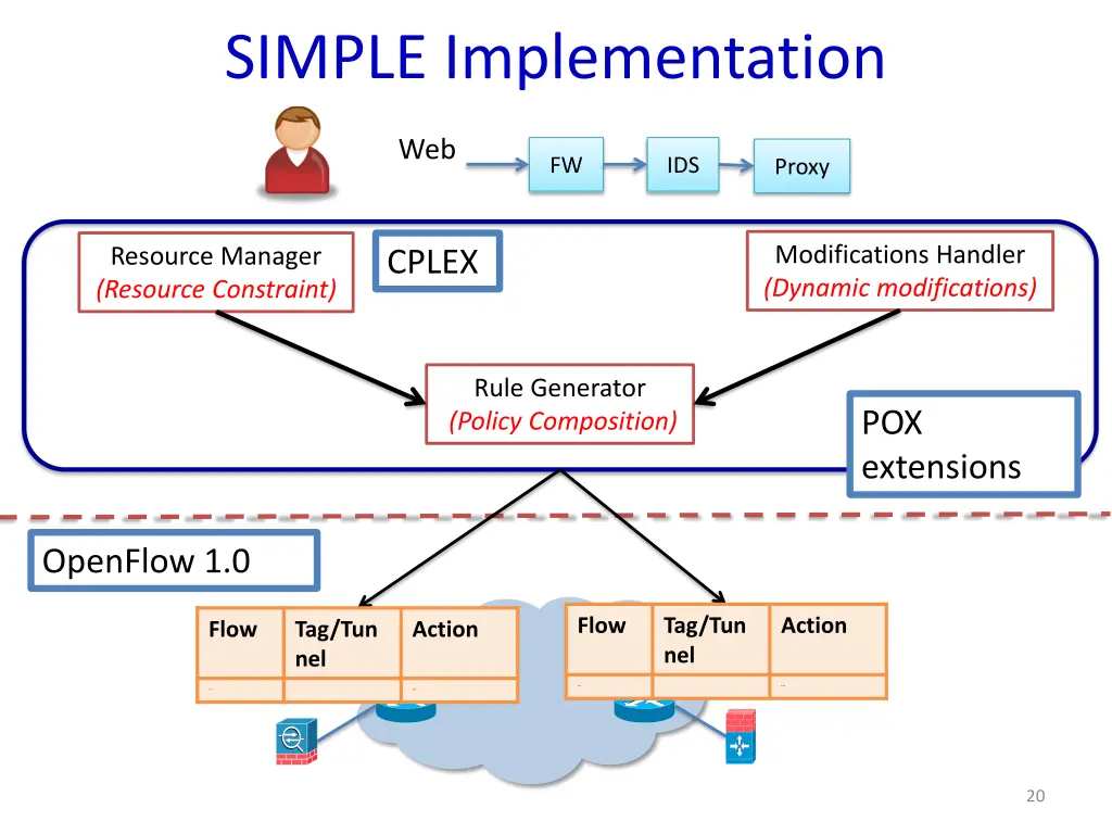 simple implementation