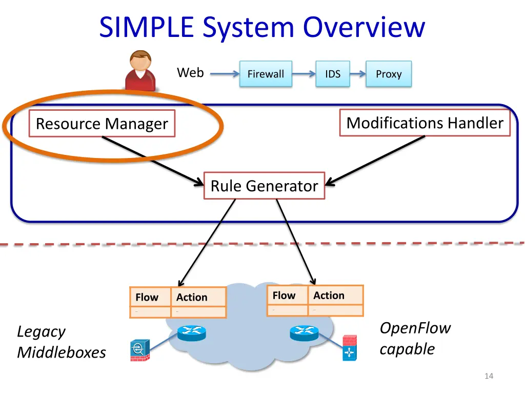 simple system overview 1