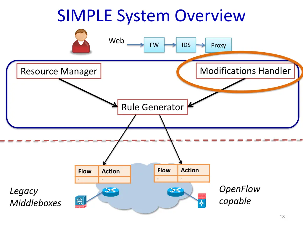 simple system overview 2