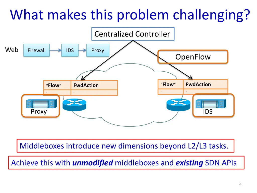 what makes this problem challenging