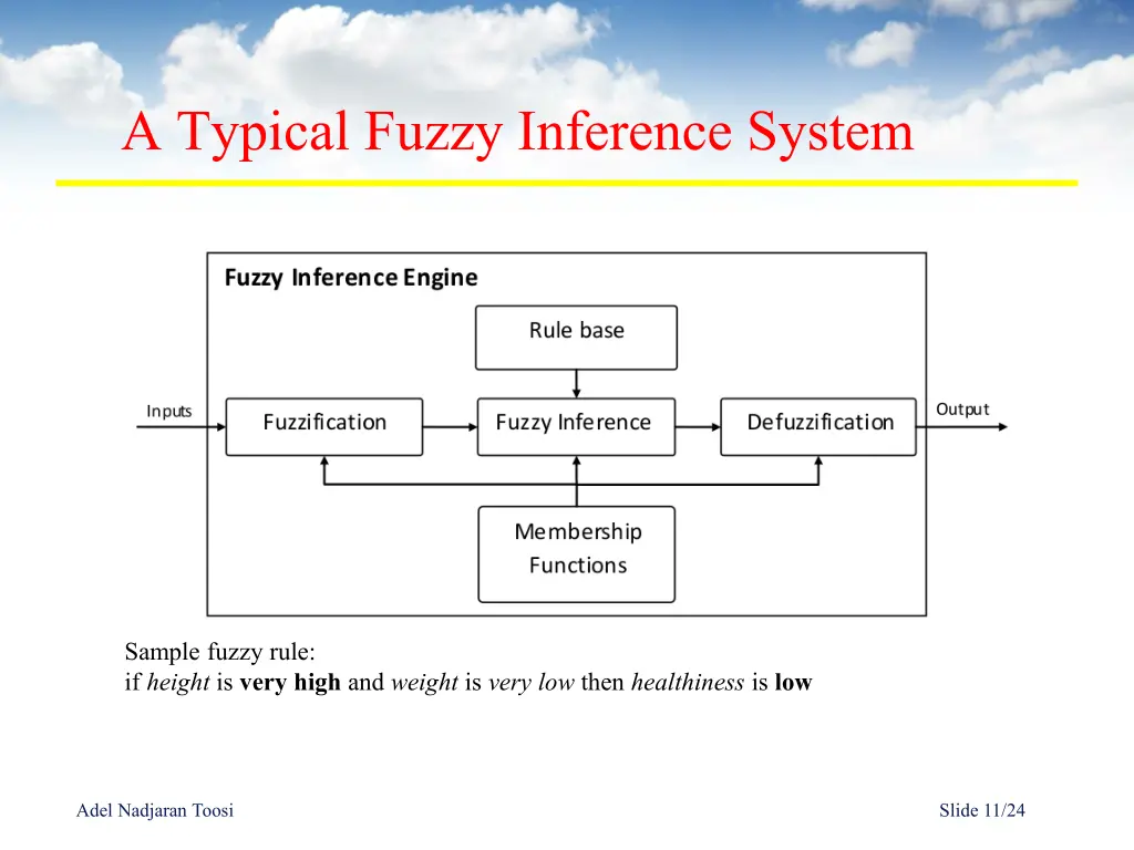 a typical fuzzy inference system