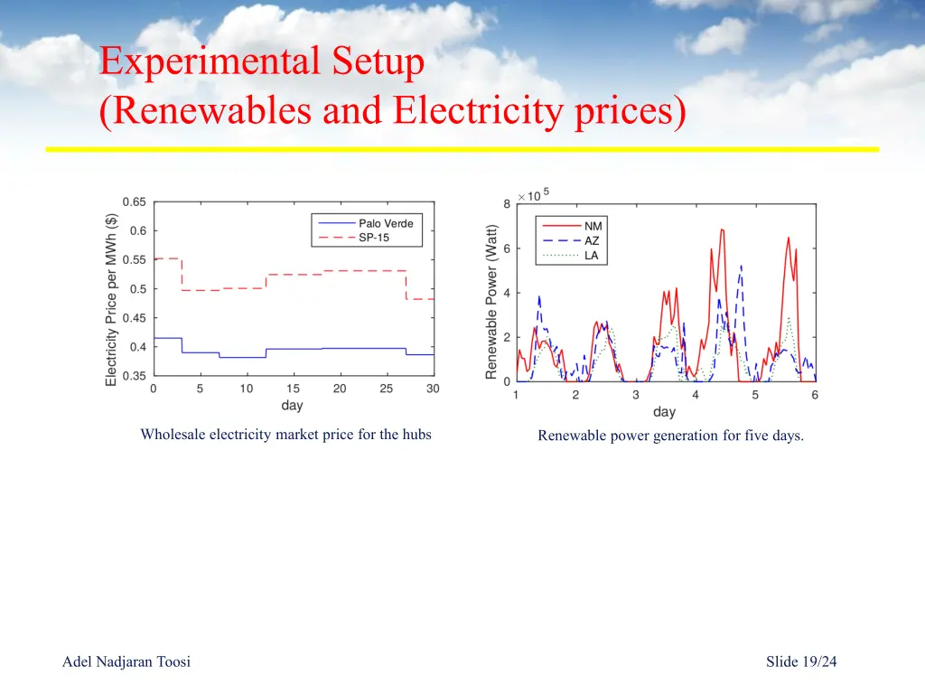 experimental setup renewables and electricity 1