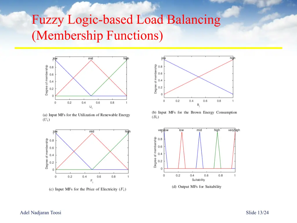 fuzzy logic based load balancing membership