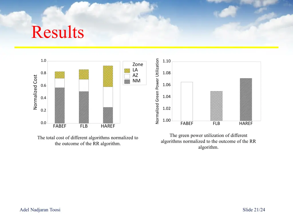 results