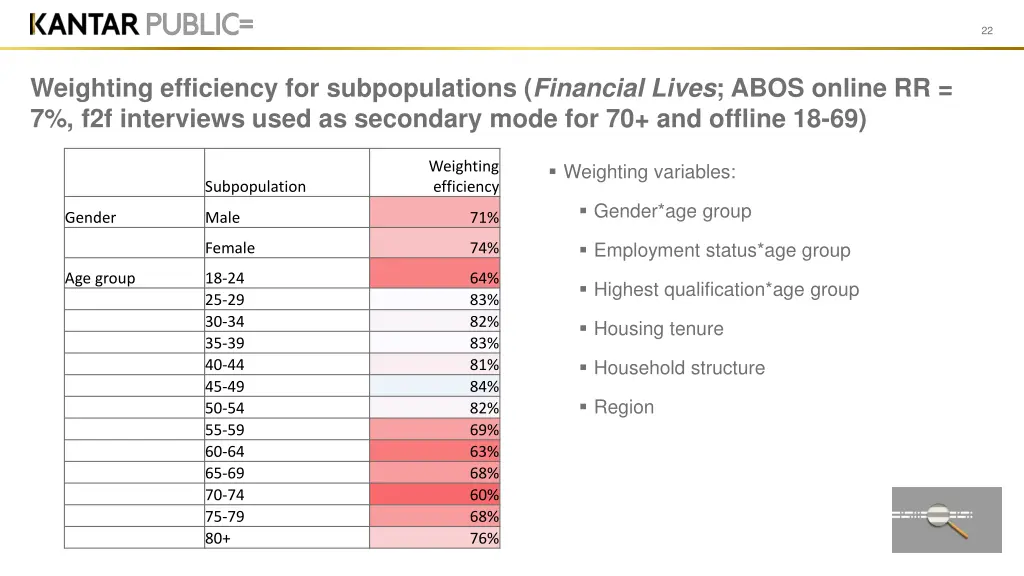 slide22