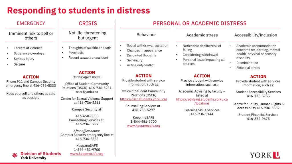 responding to students in distress