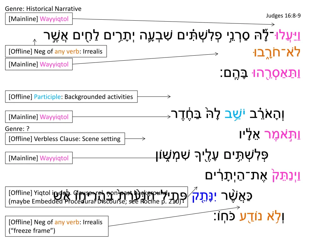 genre historical narrative mainline wayyiqtol