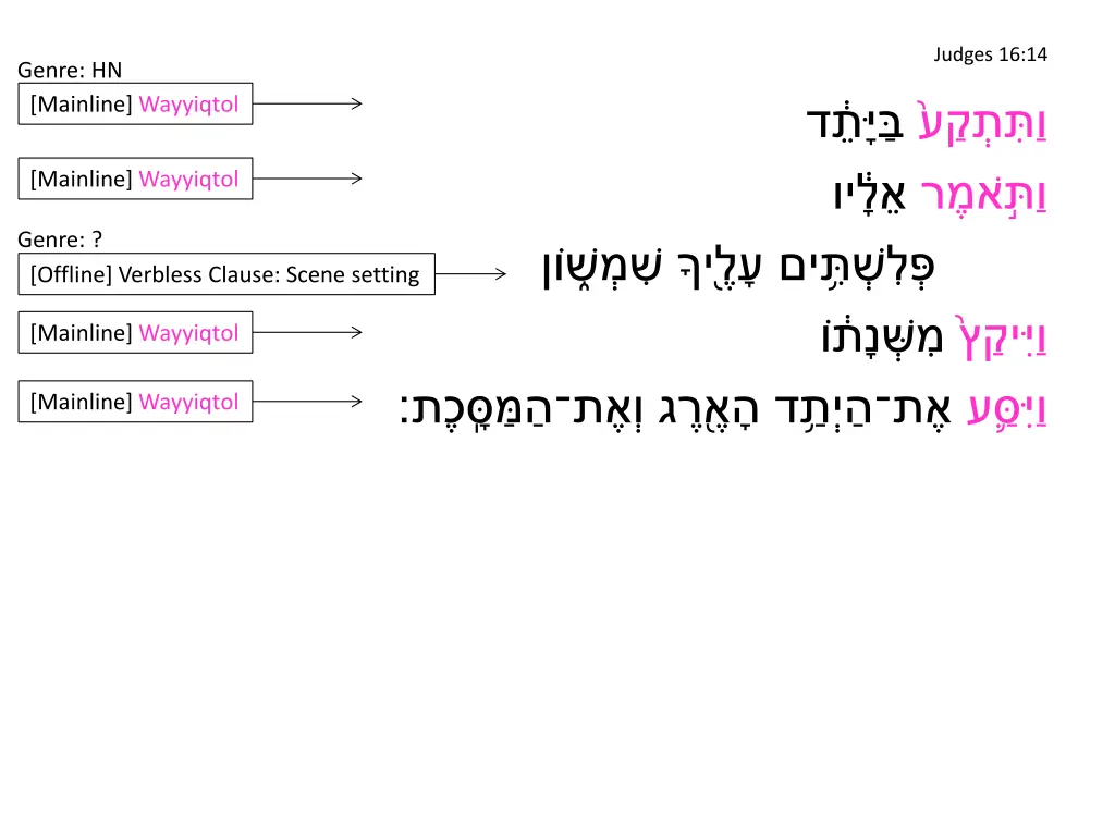 judges 16 14 1