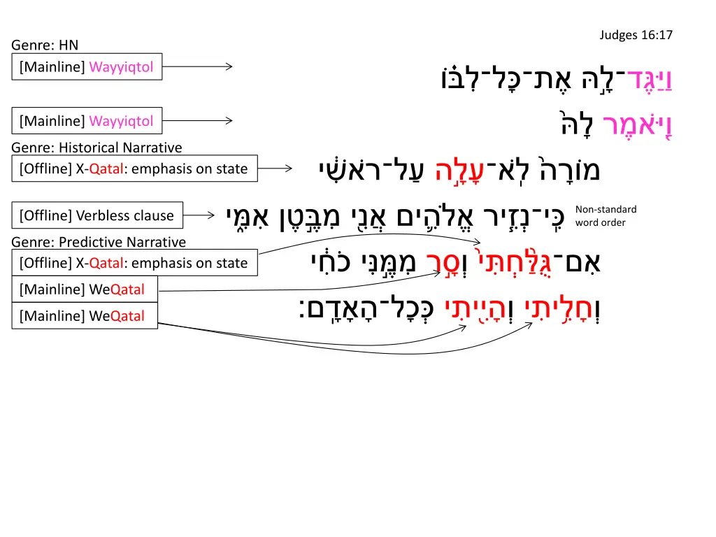 judges 16 17 1