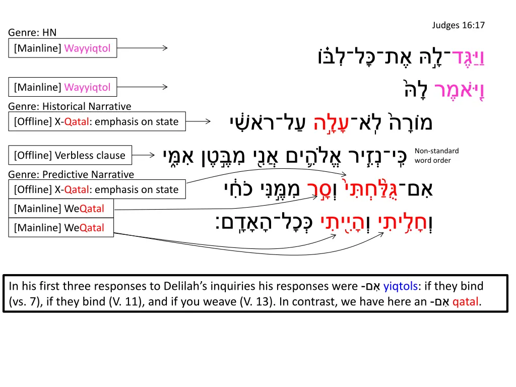 judges 16 17 2