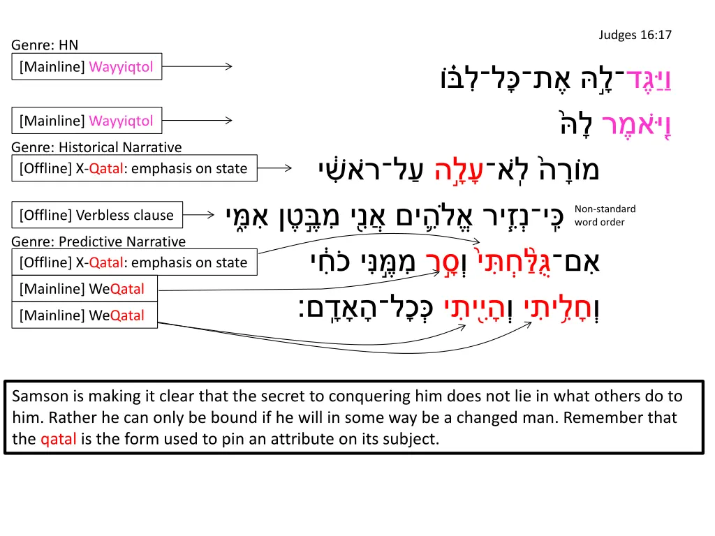 judges 16 17 3