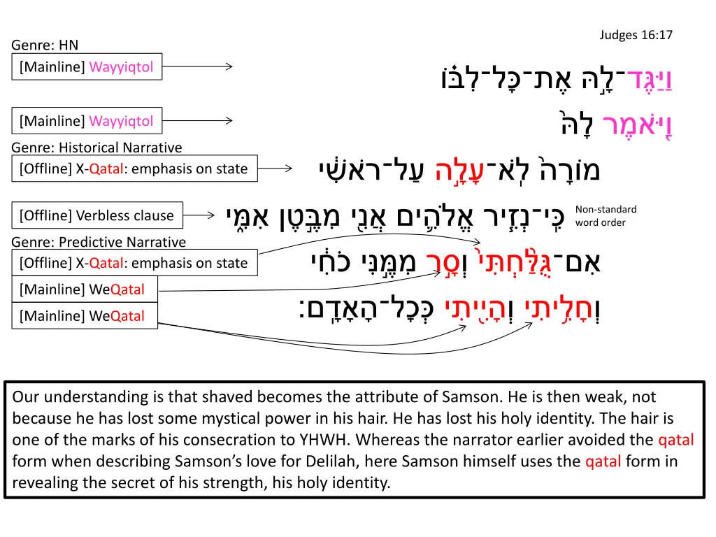 judges 16 17 4