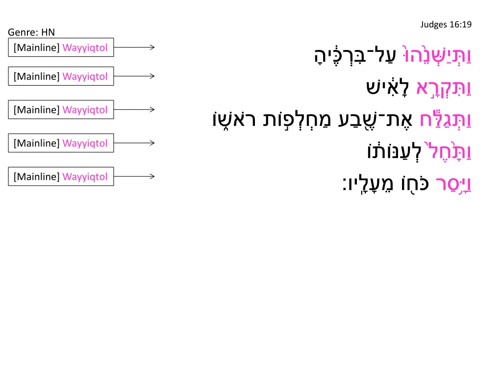 judges 16 19 1