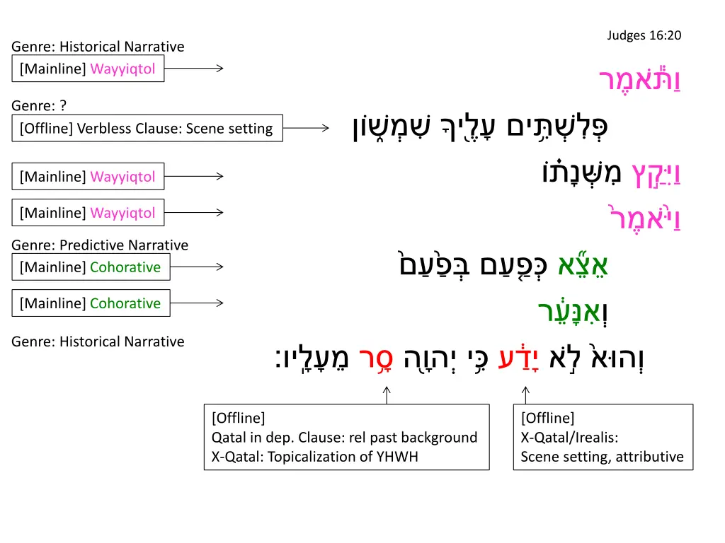 judges 16 20 1