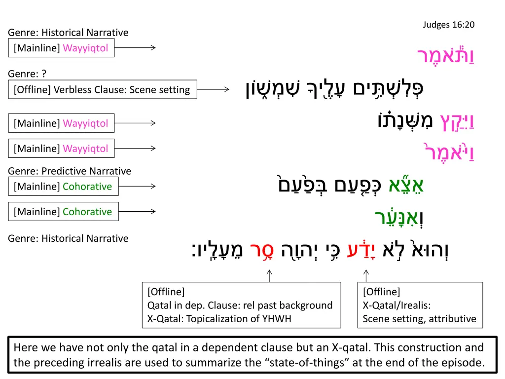 judges 16 20 2