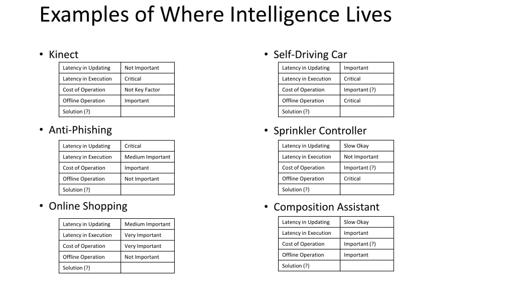 examples of where intelligence lives