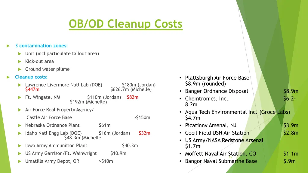 ob od cleanup costs