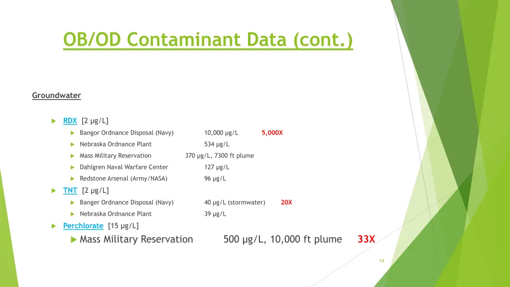 ob od contaminant data cont