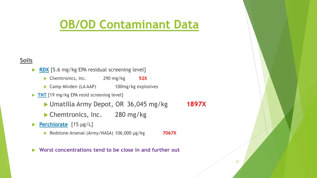 ob od contaminant data