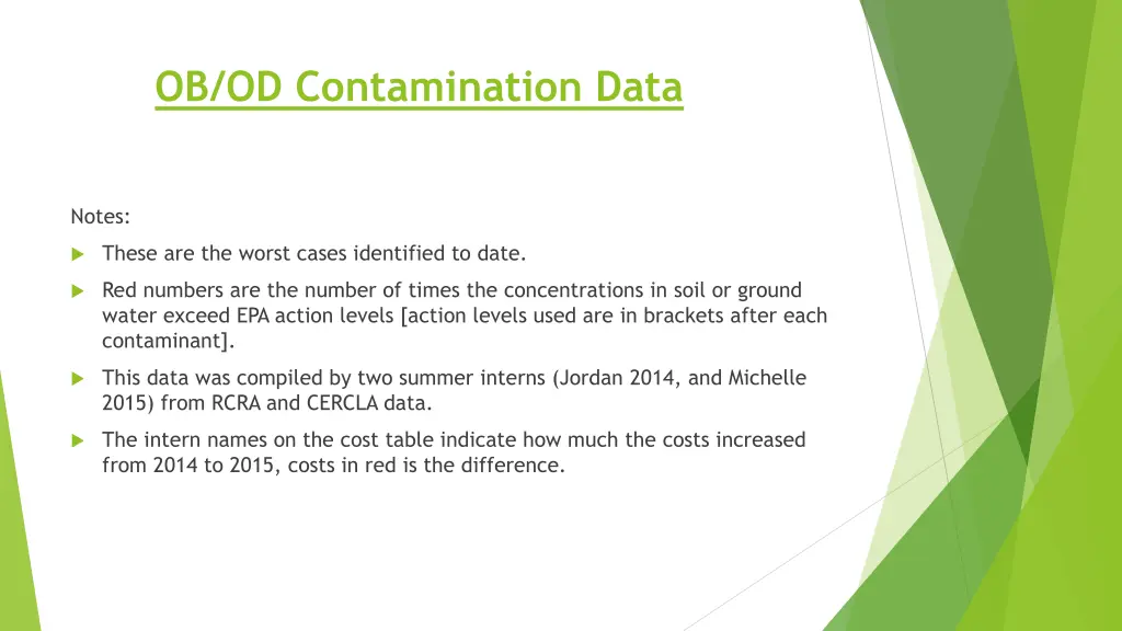 ob od contamination data