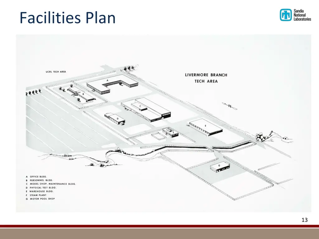 facilities plan