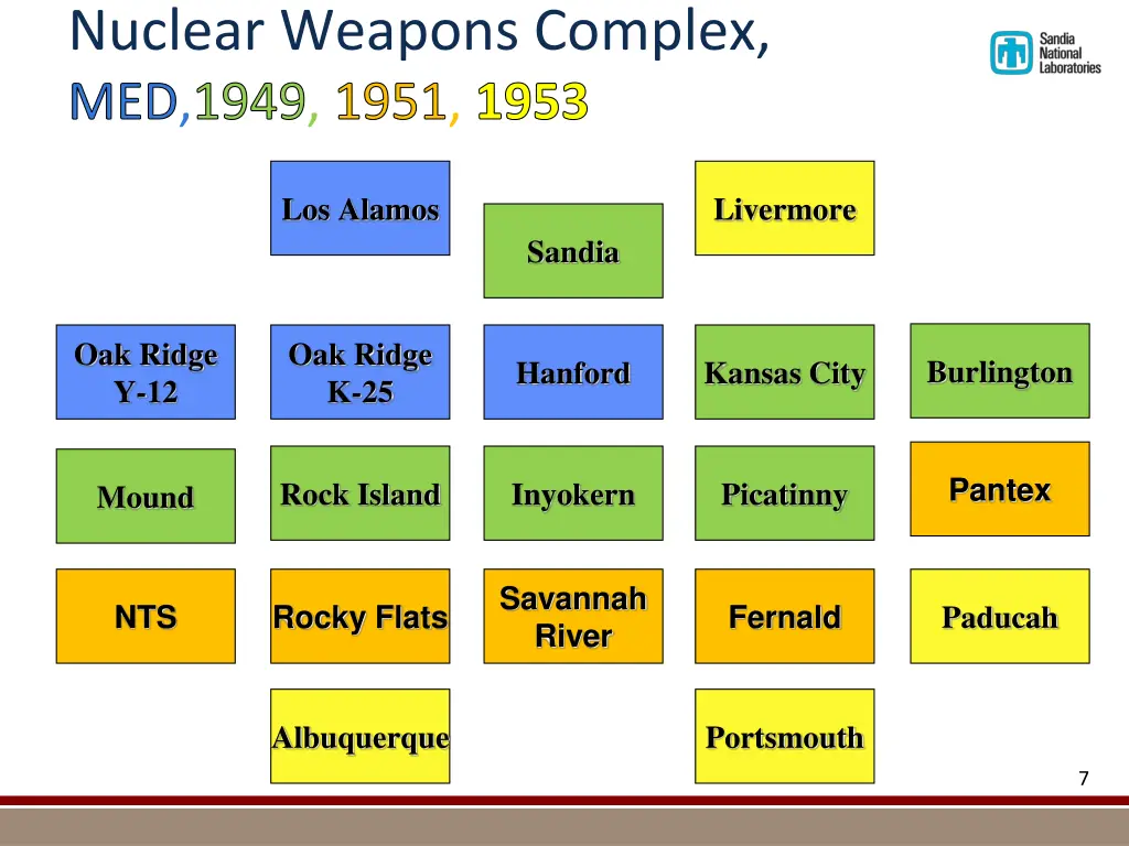 nuclear weapons complex med 1949 1951 1953