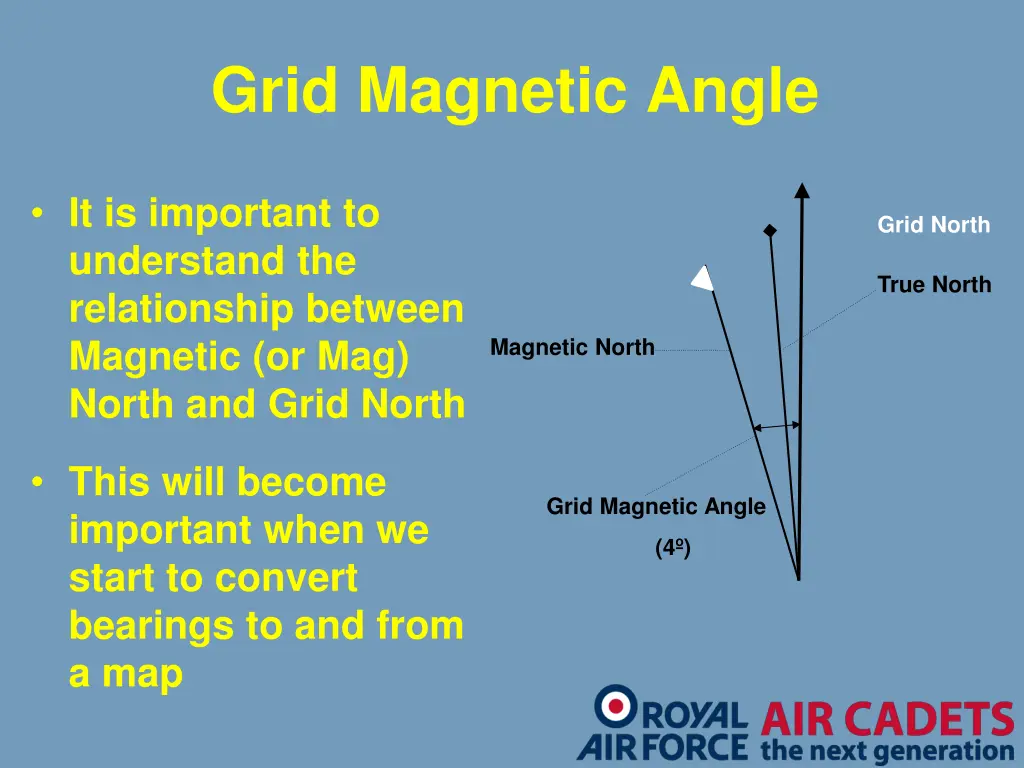 grid magnetic angle