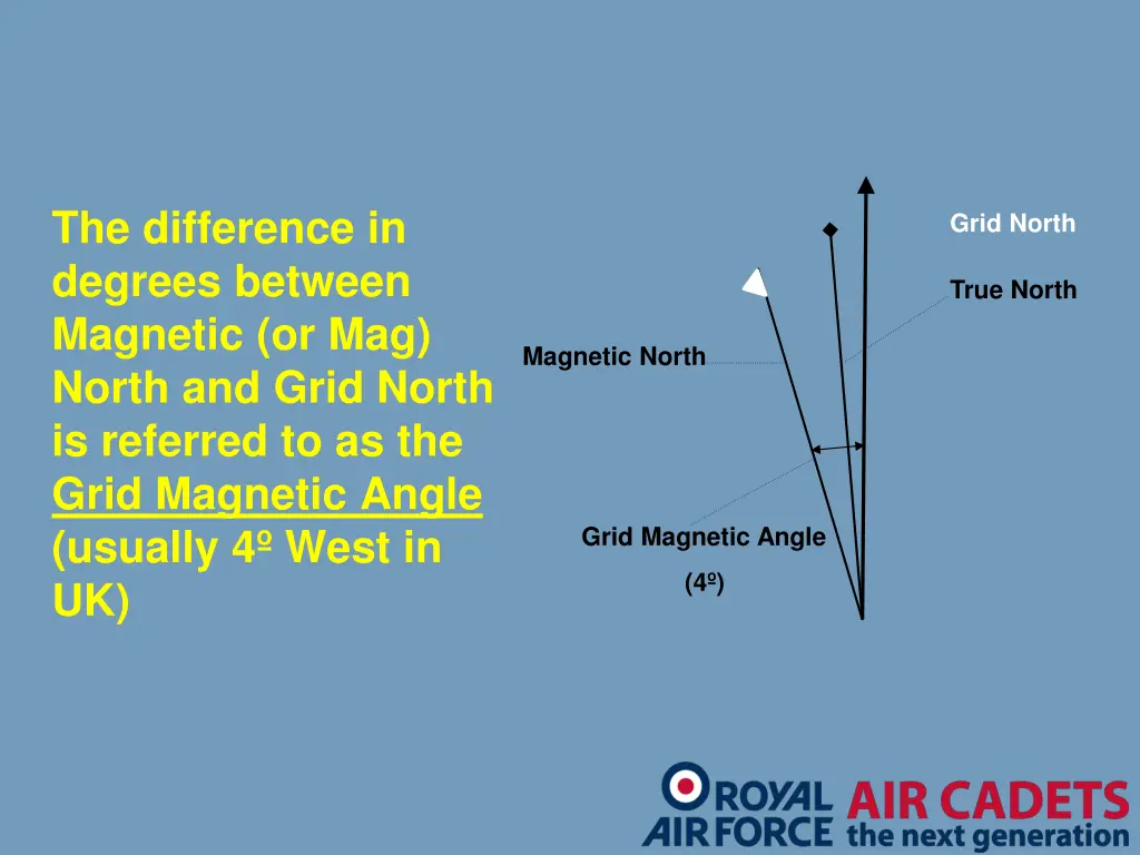 the difference in degrees between magnetic