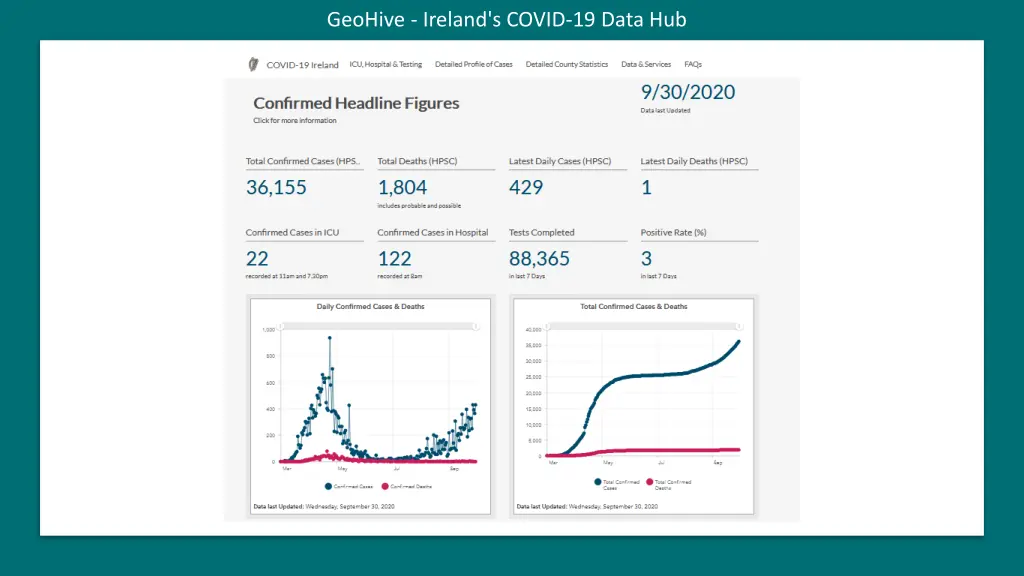 geohive ireland s covid 19 data hub