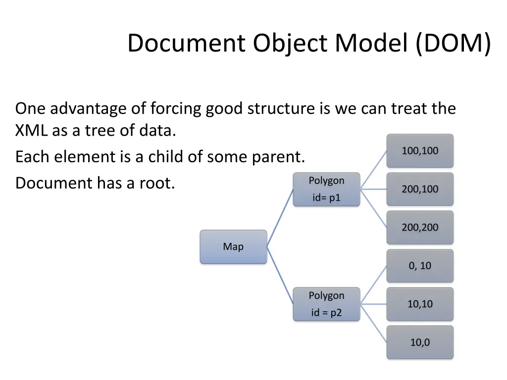 document object model dom