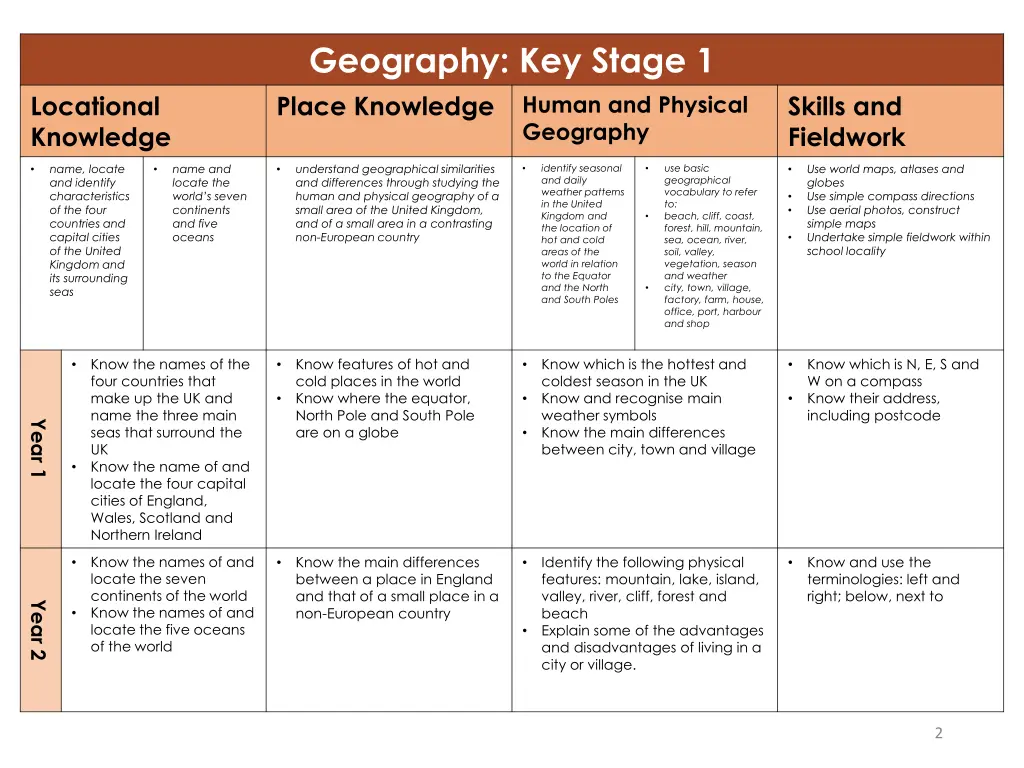 geography key stage 1 place knowledge