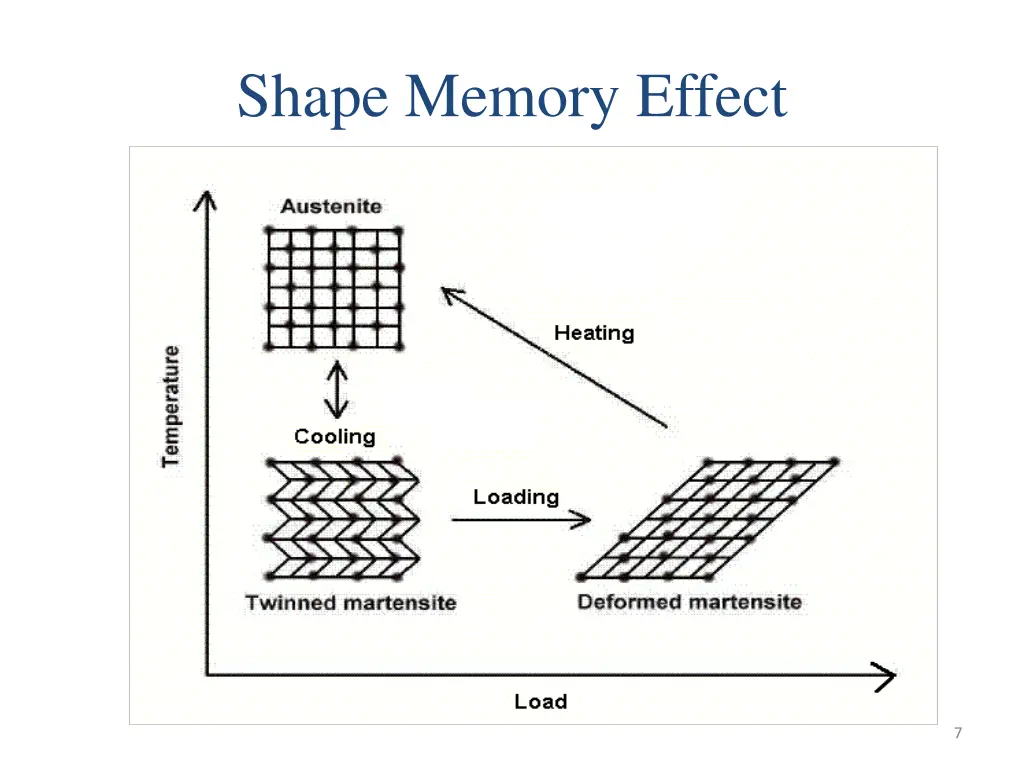 shape memory effect 1