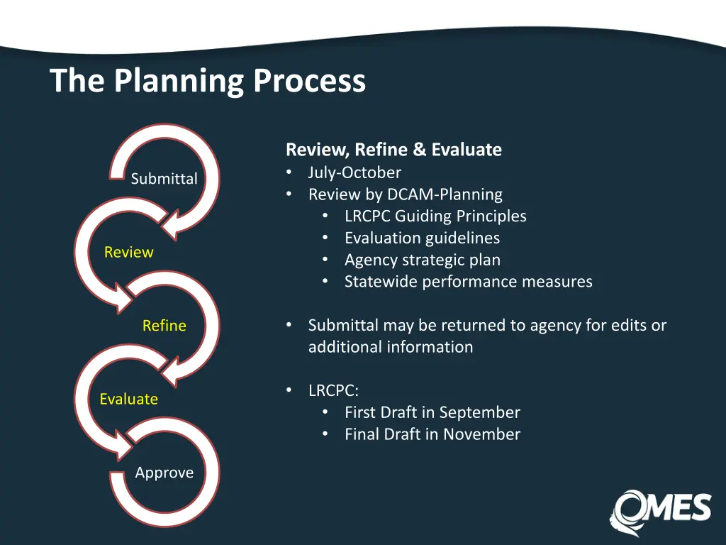 the planning process 1