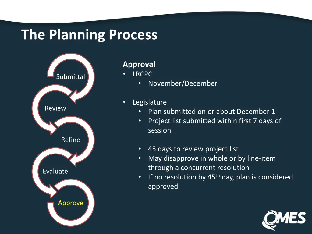 the planning process 2