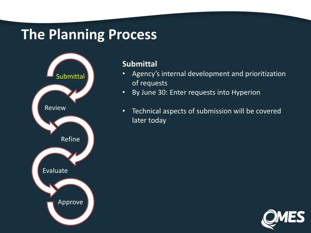 the planning process