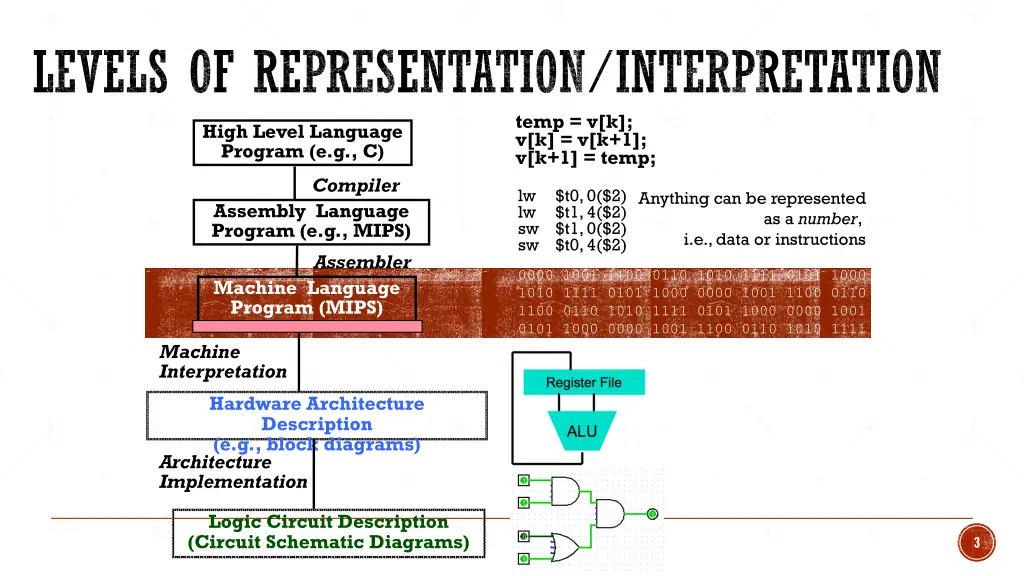 levels of representation interpretation