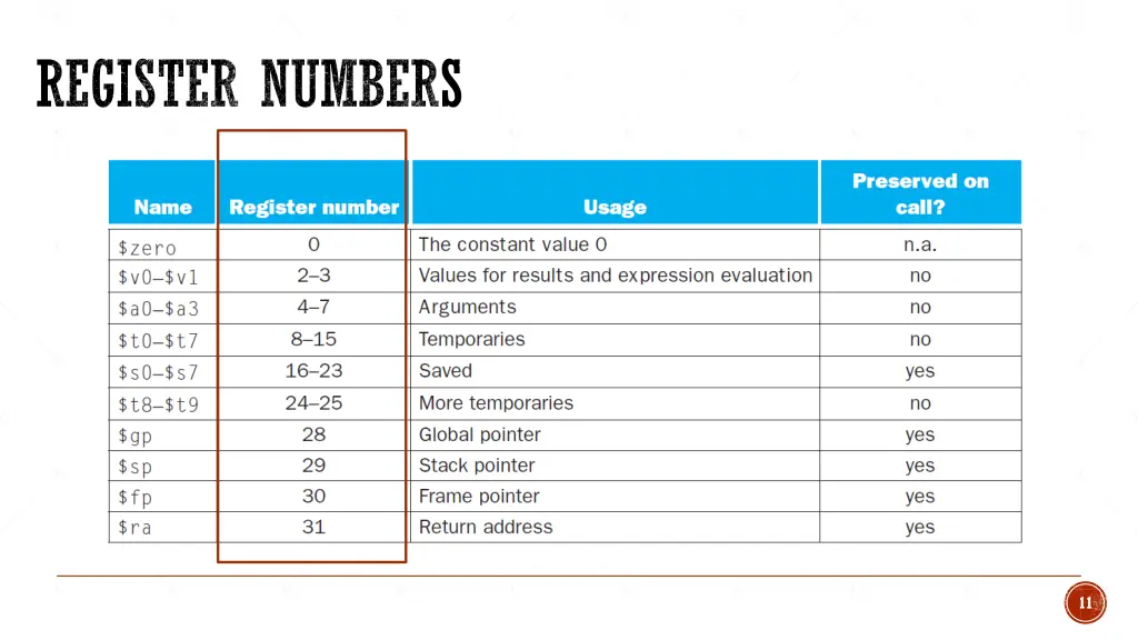 register numbers