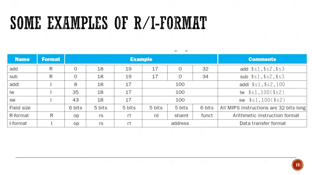 some examples of r i format