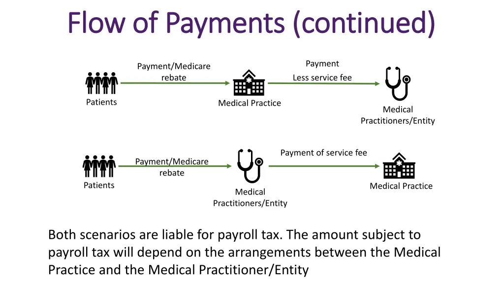 flow of payments continued flow of payments