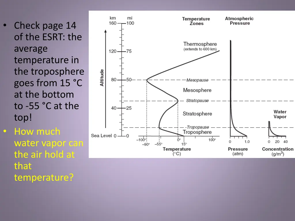 check page 14 of the esrt the average temperature