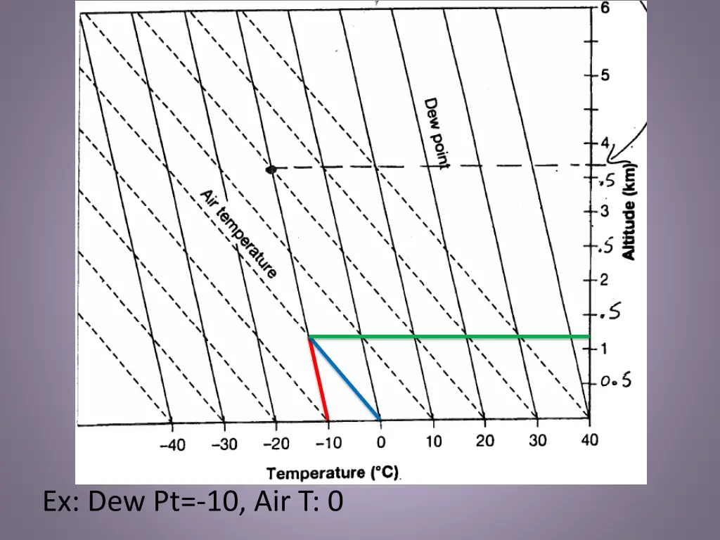 ex dew pt 10 air t 0