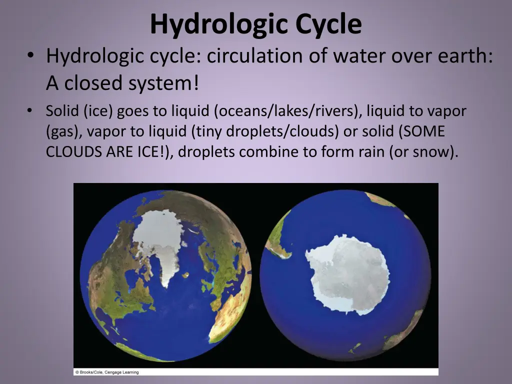 hydrologic cycle