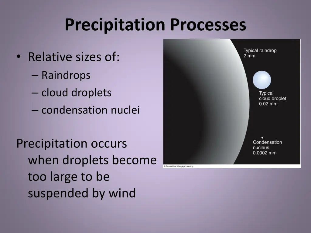 precipitation processes