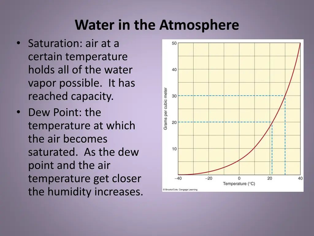 water in the atmosphere 1