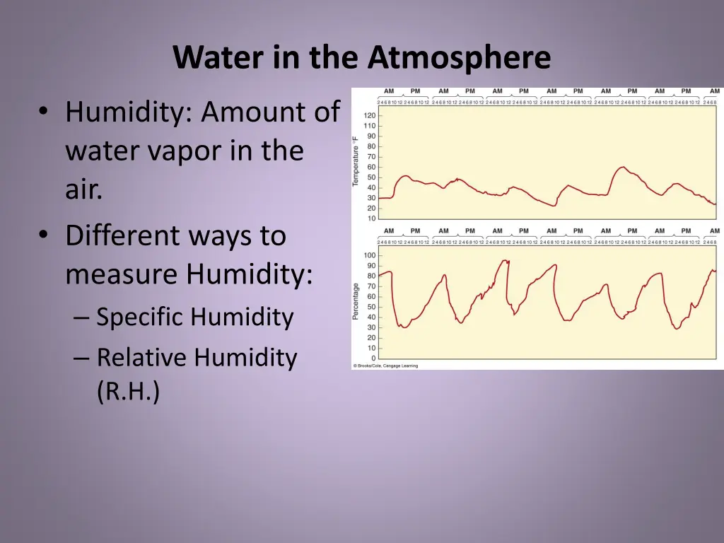 water in the atmosphere 2