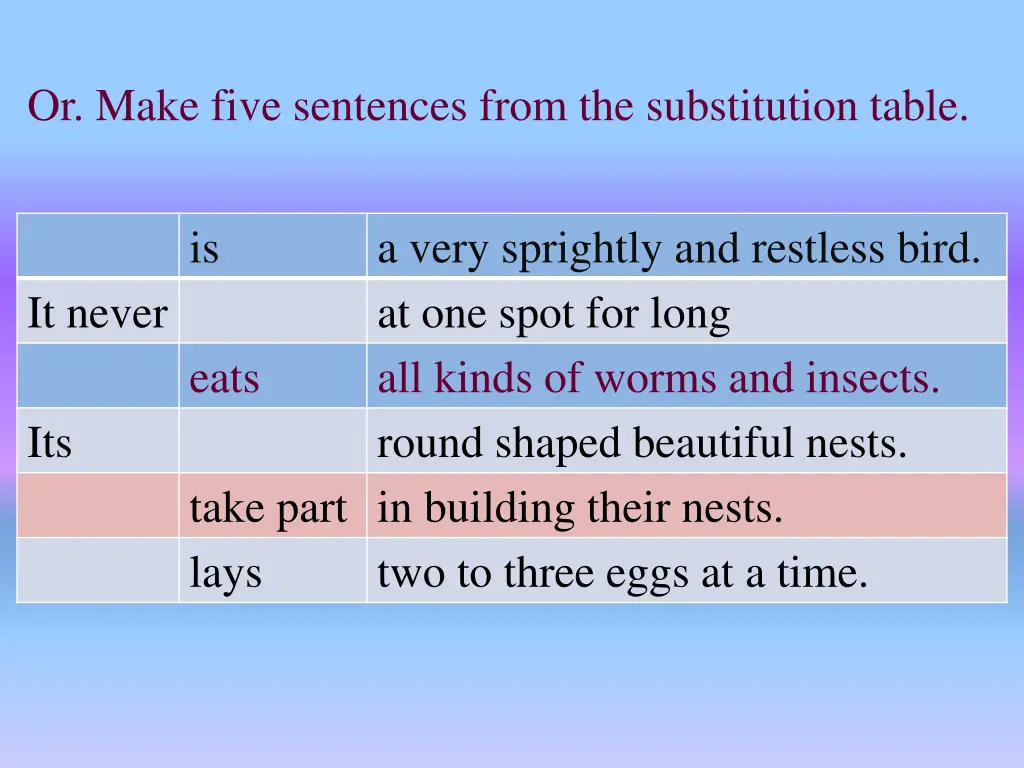 or make five sentences from the substitution table