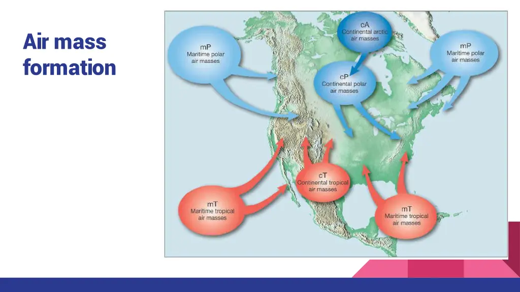 air mass formation